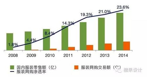 数据驱动增长 某电商产品用户留存与复购提升实战分析