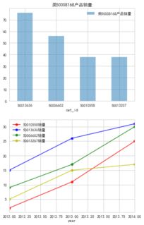 母婴产品上新策略的数据驱动之道 从洞察到决策