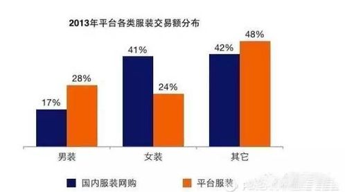垂直服务电商产品数据化运营分析 数据驱动下的精细化增长之道